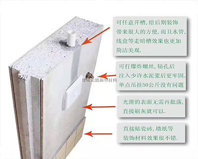 輕質(zhì)隔墻板